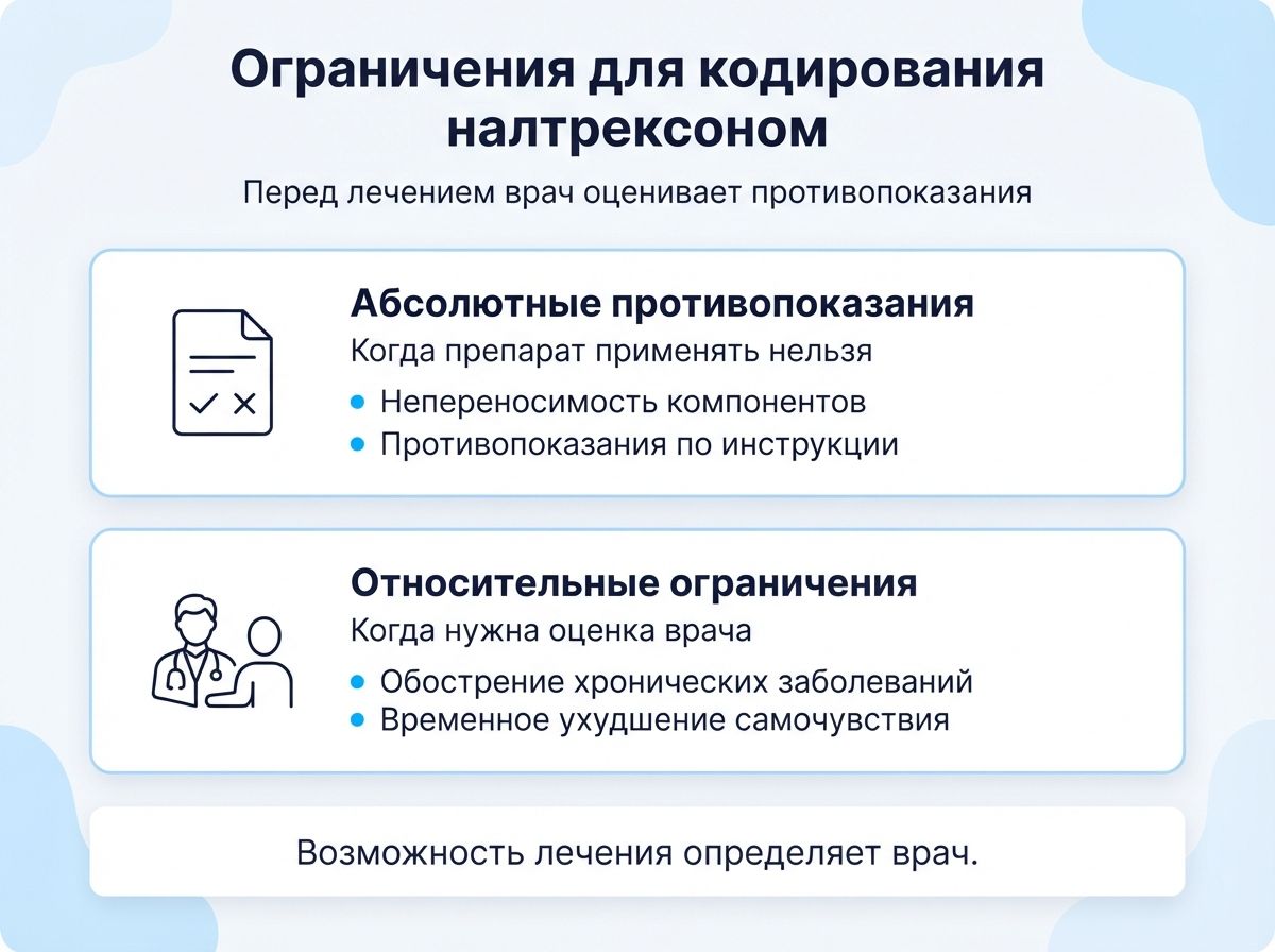 Кодирование Налтрексоном инфографика